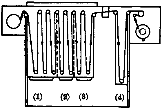 環(huán)形輸送式?jīng)_洗機(jī)